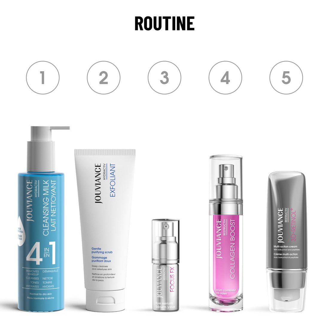 Restructiv 3D-Retinol+